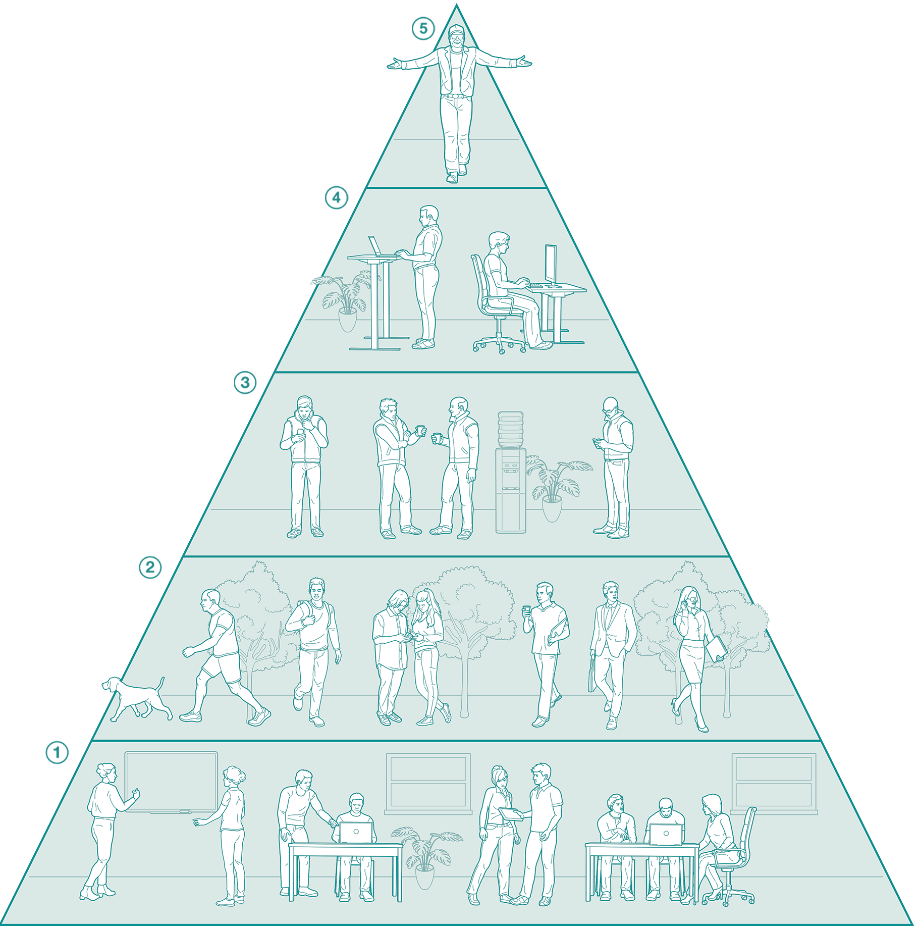 Pyramid diagram featuring five different tiers; tier one consists of autistic people with high-needs who require accommodations like an aid or technology, tier two consists of "normies" navigating the outside world, tier three is "techies", predominantly men working in Silicon, tier 4 is "aspies", portrayed as terminally online men focused on their work, and finally tier 5, featuring a grinning Elon alone with his arms outstretched.