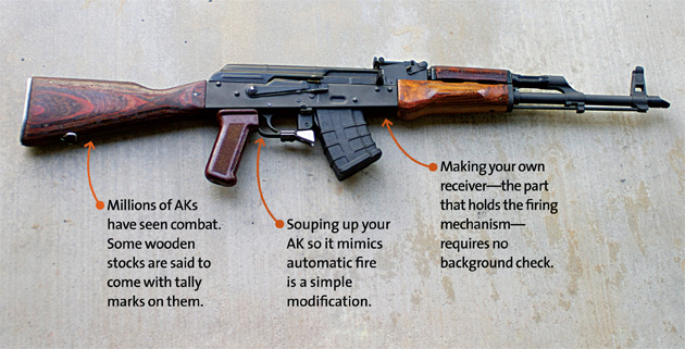 AK-47 parts