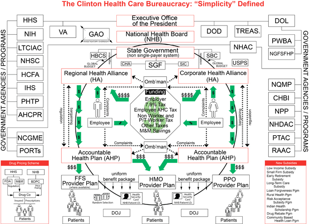 Health care chart