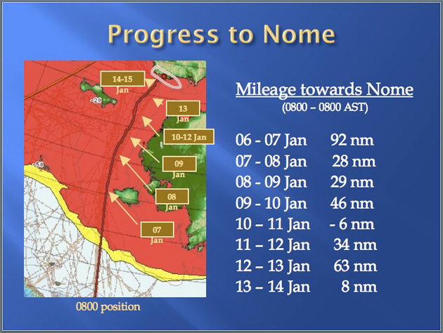 Insert image #4: Progress to Nome (1 nautical mile = 1.15 miles) of Healy and Renda, 2012. Image courtesy of the United States Coast Guard