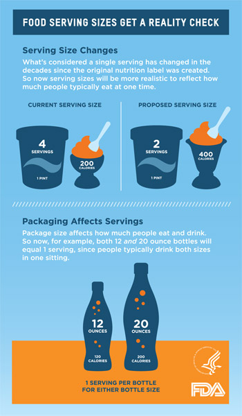 Serving size infographic